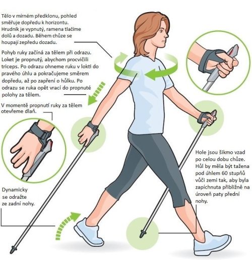 technika nodric walking