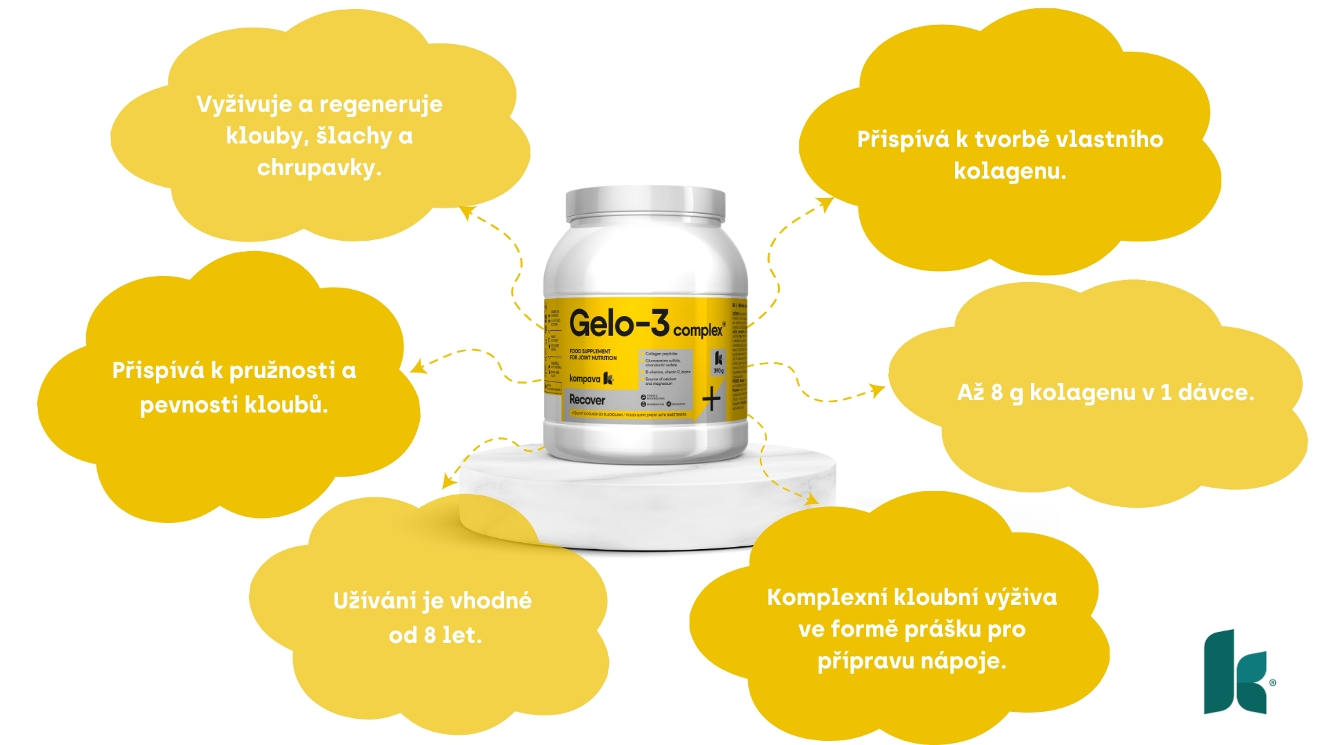 Kompava Gelo-3 complex kloubová výživa účinky a fakta